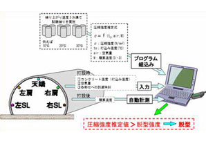 コンクリート