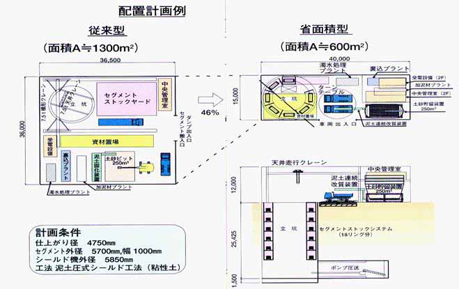 省面積立坑システム