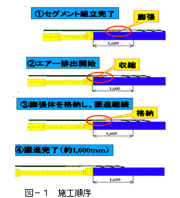 TKS（テール内形状保持装置）