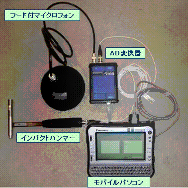 コンクリート健全性評価システム　健コン診断ポータブル