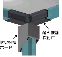 開放型駐車場の無耐火被覆設計法 　FIRST