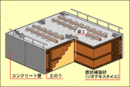 RRR工法（Reinforced Railroad with Rigid Facing-Method）