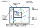 ぼくん家　―地中熱を利用した鉄筋コンクリート造省エネ住宅