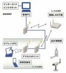 トンネル施工の情報通信技術　TLAN-spot