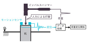 図1：技術概要