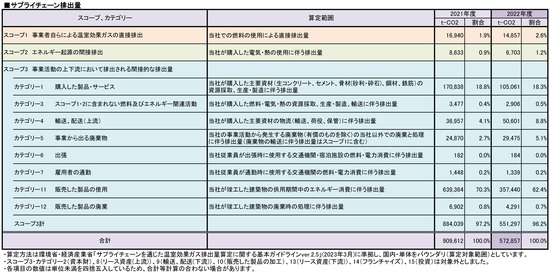 ＊表をクリックすると拡大表示されます