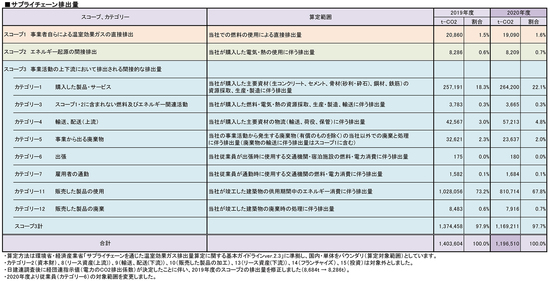 ＊表をクリックすると拡大表示されます