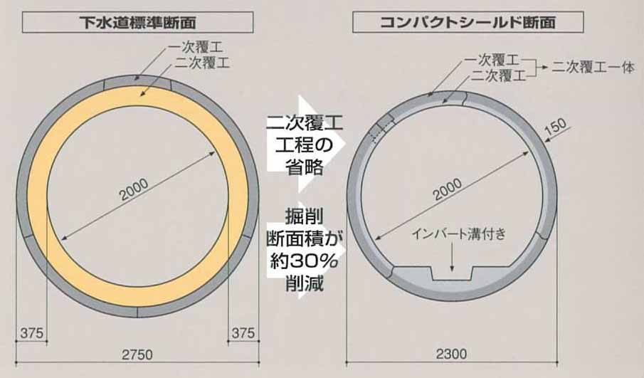 従来工法との比較