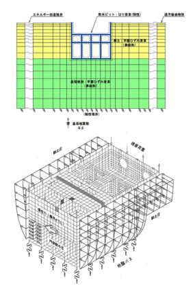 FEM解析モデル例