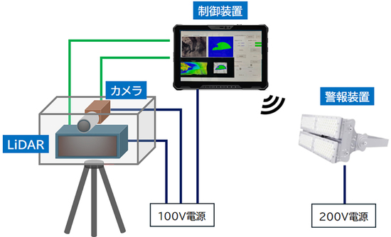 〔図〕　切羽監視システム構成の概要