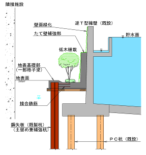 ELウォール工法による耐震補強