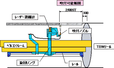 自動吹き付けロボットの概要