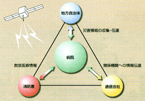 地域防災システム