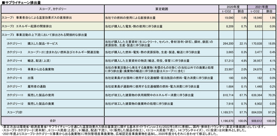 ＊表をクリックすると拡大表示されます