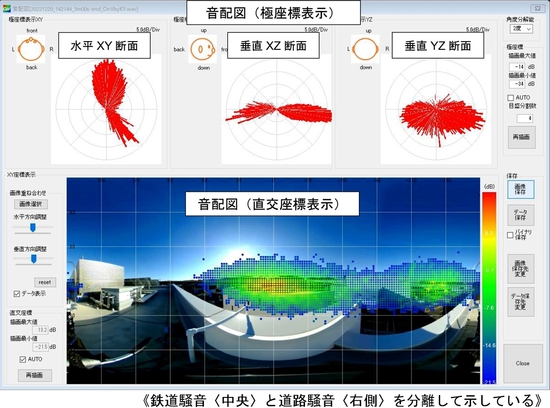 OnView分析画面例（音配図）