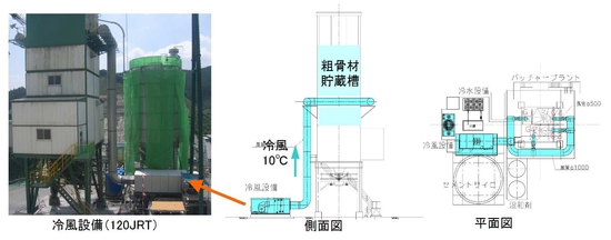 粗骨材の冷風冷却設備