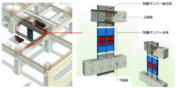 間柱型枠制震ダンパーを採用／経済的に耐震安全性を向上　制震化SHRCシステム