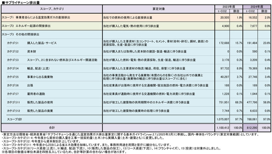 ＊表をクリックすると拡大表示されます