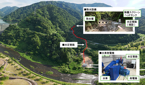 桐谷地区小水力発電所　全景