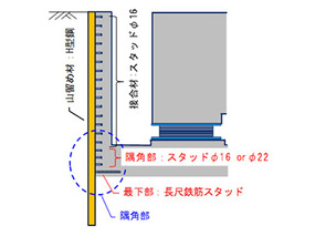 図３　合成壁を適用した立上り壁の概要